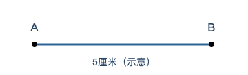 参考线段AB,画出了两个端点和5厘米标签