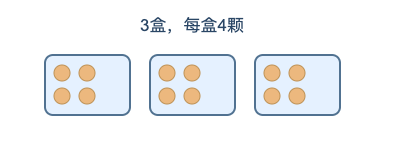 3个盒子每个画4颗糖