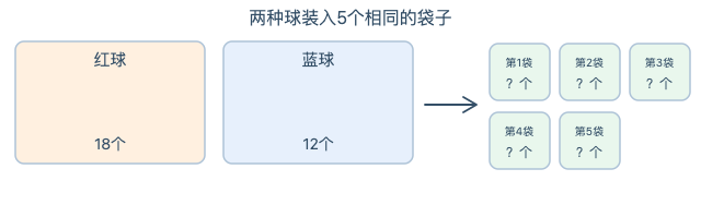 红球18个和蓝球12个,合起来平均装入5袋,每袋多少个